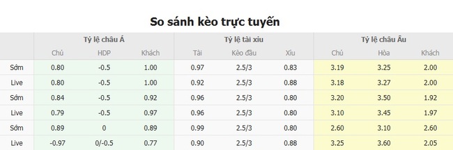 Tỷ lệ kèo bóng đá Hacken vs Anderlecht